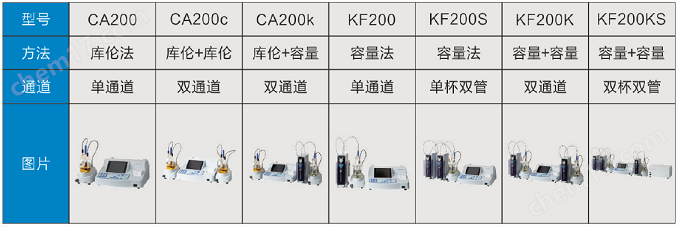 日本日东精工原三菱CA-200微量水分测定仪仪器组合方式